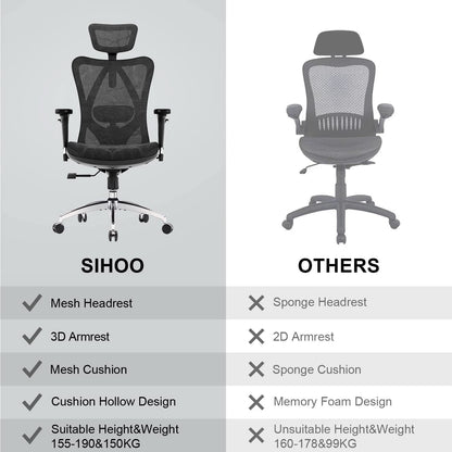 Ergonomic Mesh Office Chair With Adjustable Headrest And Lumbar Support
