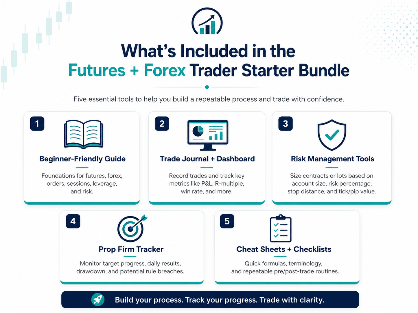 Digital Beginner Trading Workbook Bundle