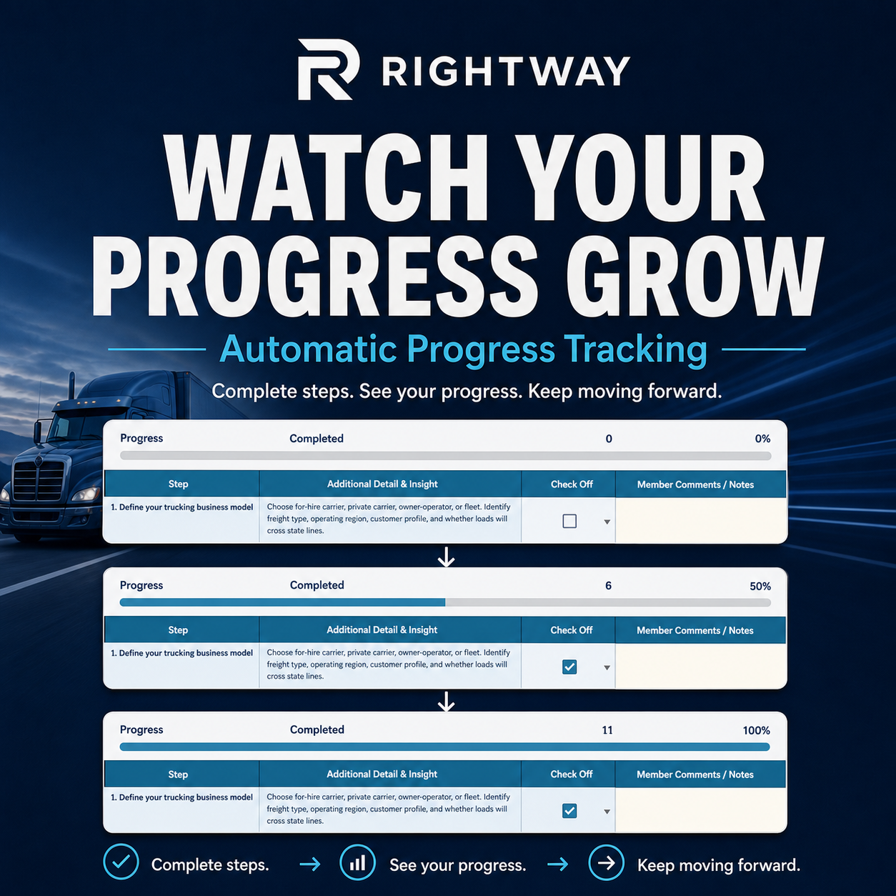 Trucking Company Startup Checklist | 52 - Step Digital Workbook
